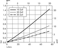 Multimedia-Filterelement mit Durapore-Membran, 0,5/0,22 µm (CV06)